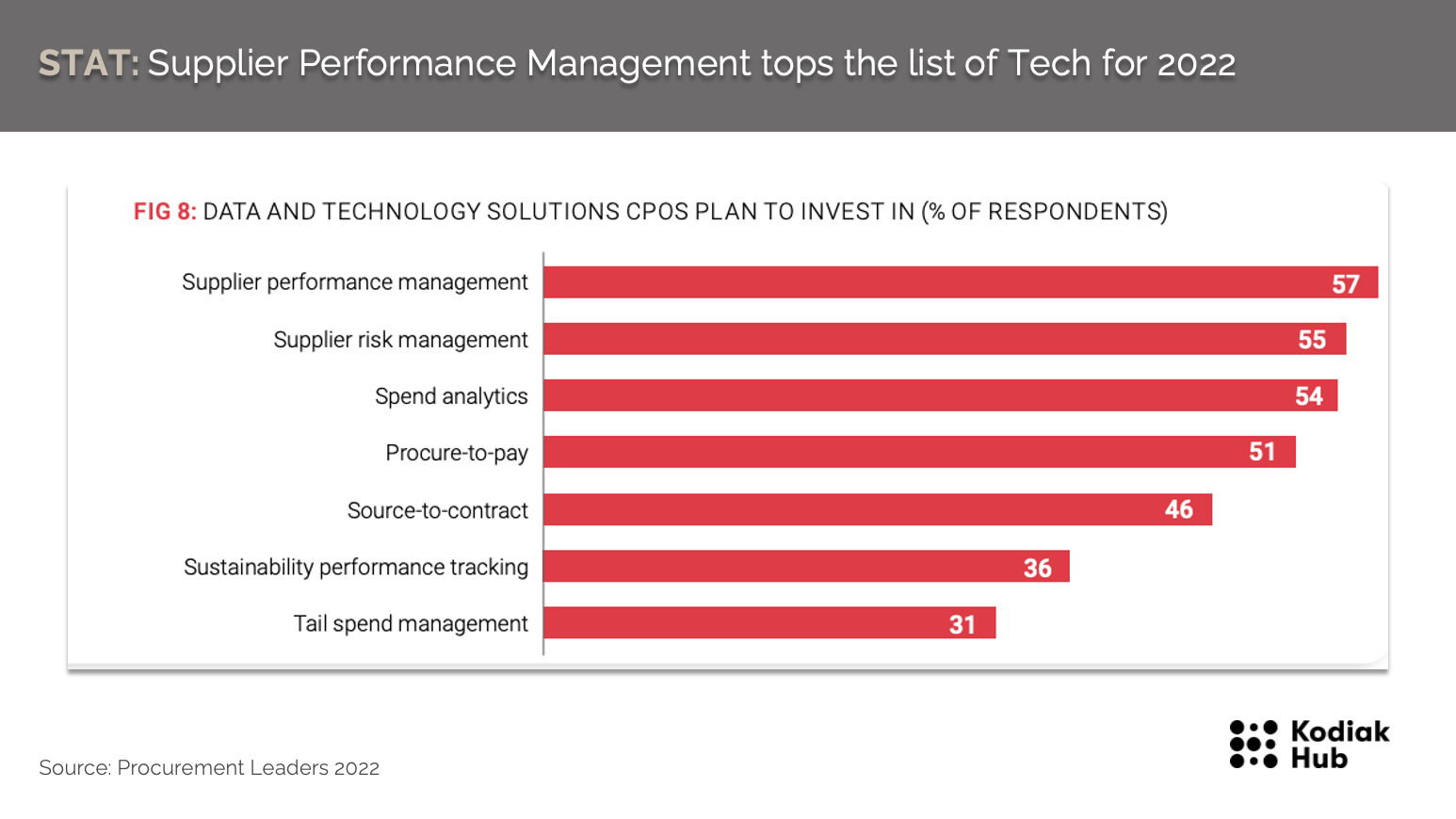 12 Popular Procurement Trends In 2022 & Beyond